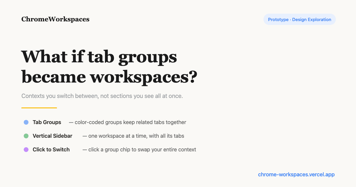 Chrome Workspaces preview